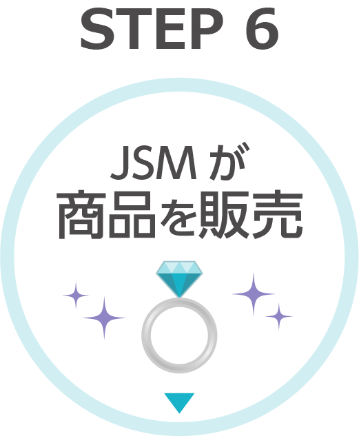 【STEP6】JSMが商品を販売